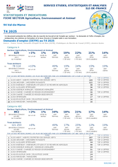 Agriculture, Environnement et Animal - 4EME TRIMESTRE 2025