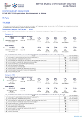 Agriculture, Environnement et Animal - 1ER TRIMESTRE 2026