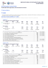 Agriculture, Environnement et Animal - 1ER TRIMESTRE 2026