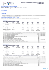 Agriculture, Environnement et Animal - 1ER TRIMESTRE 2026