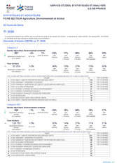 Agriculture, Environnement et Animal - 1ER TRIMESTRE 2026