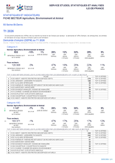 Agriculture, Environnement et Animal - 1ER TRIMESTRE 2026