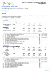 Agriculture, Environnement et Animal - 1ER TRIMESTRE 2026