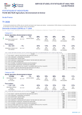 Agriculture, Environnement et Animal - 1ER TRIMESTRE 2026