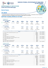 Agriculture, Environnement et Animal - 2EME TRIMESTRE 2026