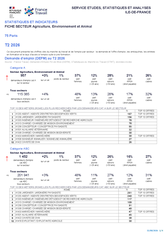 Agriculture, Environnement et Animal - 2EME TRIMESTRE 2026