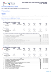Agriculture, Environnement et Animal - 2EME TRIMESTRE 2026