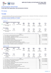 Agriculture, Environnement et Animal - 2EME TRIMESTRE 2026