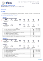 Agriculture, Environnement et Animal - 2EME TRIMESTRE 2026