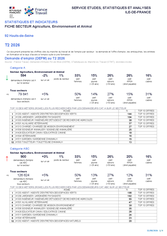 Agriculture, Environnement et Animal - 2EME TRIMESTRE 2026