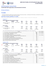 Agriculture, Environnement et Animal - 2EME TRIMESTRE 2026