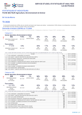 Agriculture, Environnement et Animal - 2EME TRIMESTRE 2026