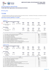 Agriculture, Environnement et Animal - 2EME TRIMESTRE 2026