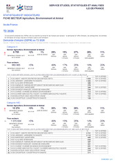 Agriculture, Environnement et Animal - 2EME TRIMESTRE 2026