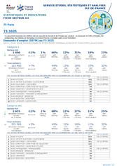 Art - 3EME TRIMESTRE 2025