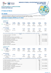Art - 3EME TRIMESTRE 2025