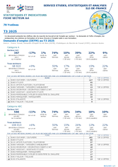 Art - 3EME TRIMESTRE 2025