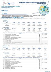 Art - 3EME TRIMESTRE 2025