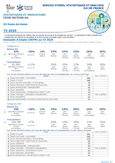 Art - 3EME TRIMESTRE 2025