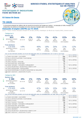 Art - 3EME TRIMESTRE 2025