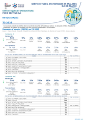 Art - 3EME TRIMESTRE 2025