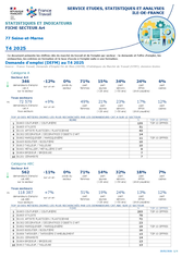 Art - 4EME TRIMESTRE 2025