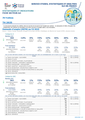 Art - 4EME TRIMESTRE 2025