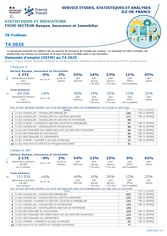 Banque, Assurance, Immobilier - 4EME TRIMESTRE 2025