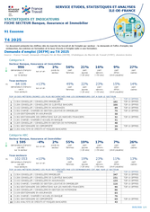 Banque, Assurance, Immobilier - 4EME TRIMESTRE 2025