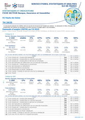 Banque, Assurance, Immobilier - 4EME TRIMESTRE 2025