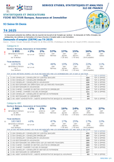 Banque, Assurance, Immobilier - 4EME TRIMESTRE 2025