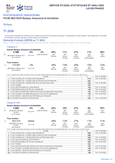 Banque, Assurance, Immobilier - 1ER TRIMESTRE 2026
