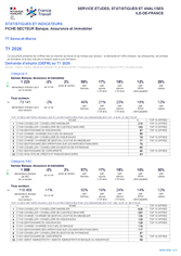 Banque, Assurance, Immobilier - 1ER TRIMESTRE 2026