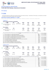 Banque, Assurance, Immobilier - 1ER TRIMESTRE 2026