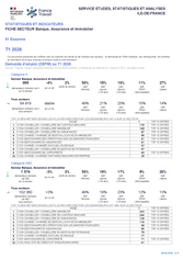 Banque, Assurance, Immobilier - 1ER TRIMESTRE 2026