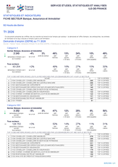 Banque, Assurance, Immobilier - 1ER TRIMESTRE 2026