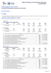 Banque, Assurance, Immobilier - 1ER TRIMESTRE 2026
