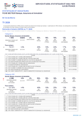 Banque, Assurance, Immobilier - 1ER TRIMESTRE 2026