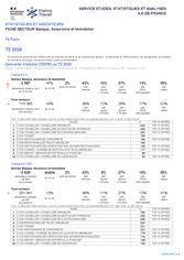 Banque, Assurance, Immobilier - 2EME TRIMESTRE 2026