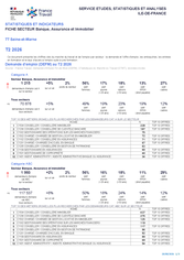 Banque, Assurance, Immobilier - 2EME TRIMESTRE 2026