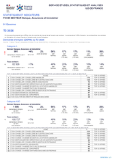 Banque, Assurance, Immobilier - 2EME TRIMESTRE 2026