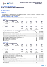 Banque, Assurance, Immobilier - 2EME TRIMESTRE 2026