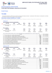 Banque, Assurance, Immobilier - 2EME TRIMESTRE 2026