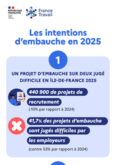 Infographie BMO - ANNEE 2025
