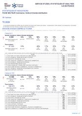 Commerce - 2EME TRIMESTRE 2026