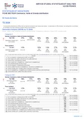 Commerce - 2EME TRIMESTRE 2026
