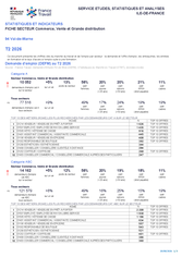 Commerce - 2EME TRIMESTRE 2026