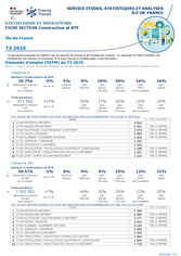 Construction - 3EME TRIMESTRE 2025