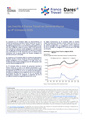 Les inscrits à France Travail - 4EME TRIMESTRE 2025