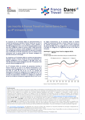 Les inscrits à France Travail - 4EME TRIMESTRE 2025